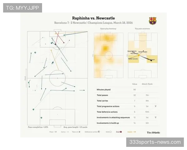 拉菲尼亚数据波动解析：比赛参与度与终结效率关联分析