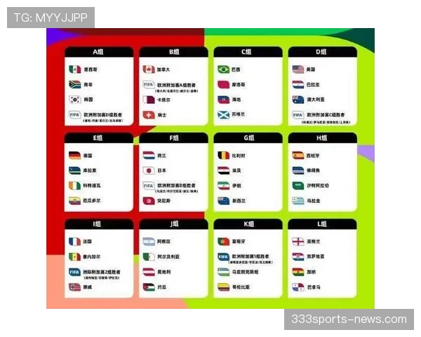2026世界杯48队12个小组赛制如何规定及32强淘汰赛晋级规则