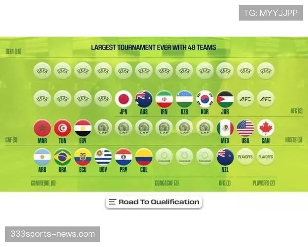 2026世界杯48队12小组赛制规则详解与32强晋级条件 2026世界杯48队12小组赛制规则详解与32强晋级条件