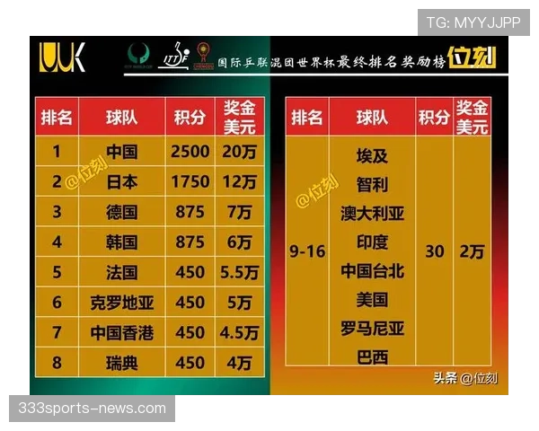2026世界杯为什么这样计算积分