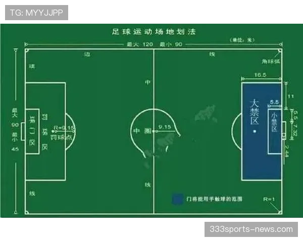 门将开球规则详解：什么时候必须把球踢出禁区界限？
