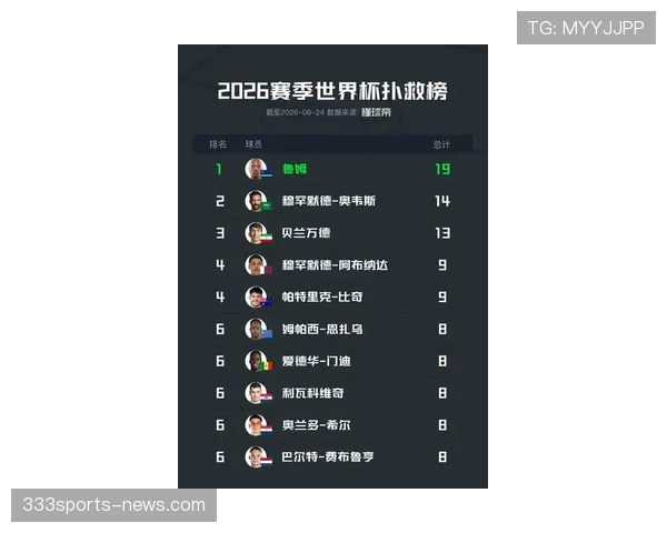 2026世界杯门将表现盘点：小组赛关键扑救整理
